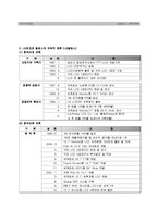 [다국적기업,경영학,무역학,전략적제휴,합작투자] [다국적기업]LG와 필립스 전략적제휴-11