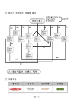 [조직행동론]이랜드기업 조직문화 연구-6