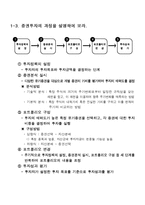[투자론] [투자론의 이해]다산출판사 1장 연습문제 풀이-3