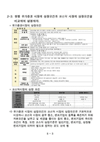 [투자론] [투자론의 이해]다산출판사 2장 연습문제 풀이-3