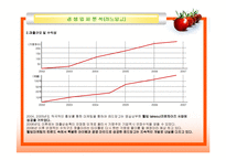 [벤처창업론] [벤처창업론]과일빙수 전문점 창업계획서(A+리포트)-9