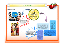 [벤처창업론] [벤처창업론]과일빙수 전문점 창업계획서(A+리포트)-13