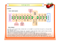 [벤처창업론] [벤처창업론]과일빙수 전문점 창업계획서(A+리포트)-14