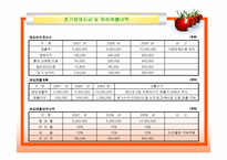 [벤처창업론] [벤처창업론]과일빙수 전문점 창업계획서(A+리포트)-15