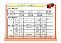 [벤처창업론] [벤처창업론]과일빙수 전문점 창업계획서(A+리포트)-16
