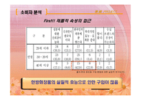 [브랜드마케팅] [브랜드마케팅]실버세대 여성들을 위한 한방 기능성화장품 출시전략(A+리포트)-7
