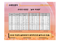 [브랜드마케팅] [브랜드마케팅]실버세대 여성들을 위한 한방 기능성화장품 출시전략(A+리포트)-11