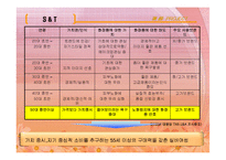 [브랜드마케팅] [브랜드마케팅]실버세대 여성들을 위한 한방 기능성화장품 출시전략(A+리포트)-15