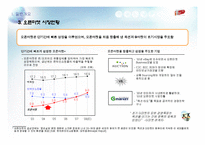[마케팅전략] [마케팅]11번가의 실질적 마케팅전략 수립방법-8
