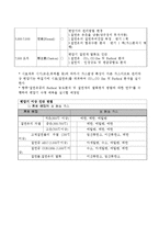 [공학] 특고압 변압기 절연유 용존가스 분석 결과-3