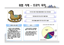 [경영정보] 정보시스템의 위험사례 및 대처사례 -넥슨 Nexon-4