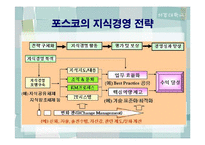 `포스코`의 지식경영-11