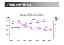 [기업분석] SKT 고객만족경영을 위한 CRM전략-10