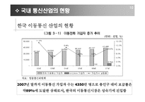 [기업분석] SKT 고객만족경영을 위한 CRM전략-11
