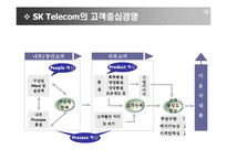 [기업분석] SKT 고객만족경영을 위한 CRM전략-19