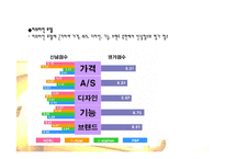 [마케팅] 닌텐도의 환경분석을 통한 STP전략과 4P전략 수립-13