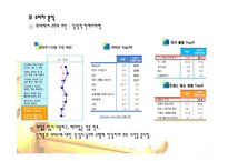 [마케팅] 닌텐도의 환경분석을 통한 STP전략과 4P전략 수립-17