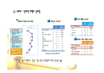 [마케팅] 닌텐도의 환경분석을 통한 STP전략과 4P전략 수립-18