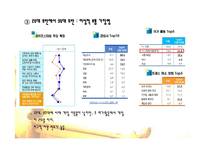 [마케팅] 닌텐도의 환경분석을 통한 STP전략과 4P전략 수립-19