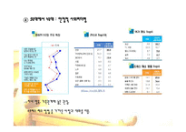 [마케팅] 닌텐도의 환경분석을 통한 STP전략과 4P전략 수립-20