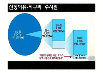 [무역실무] 두산중공업 -해수담수화-5