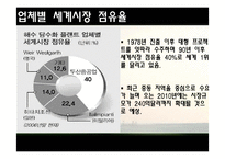 [무역실무] 두산중공업 -해수담수화-7