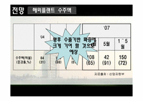 [무역실무] 두산중공업 -해수담수화-14