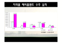 [무역실무] 두산중공업 -해수담수화-16