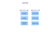 [HRM] 보안서비스 CAPS 인적자원관리-14