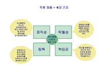[HRM] 보안서비스 CAPS 인적자원관리-18