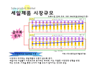 [비즈니스모델] Offline매장(백화점, 아웃렛 등) 에서의 할인정보 제공-9
