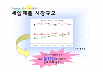 [비즈니스모델] Offline매장(백화점, 아웃렛 등) 에서의 할인정보 제공-10