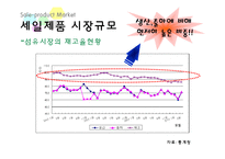 [비즈니스모델] Offline매장(백화점, 아웃렛 등) 에서의 할인정보 제공-11