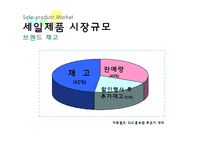 [비즈니스모델] Offline매장(백화점, 아웃렛 등) 에서의 할인정보 제공-12