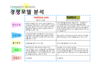 [비즈니스모델] Offline매장(백화점, 아웃렛 등) 에서의 할인정보 제공-15