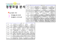 [비즈니스모델] Offline매장(백화점, 아웃렛 등) 에서의 할인정보 제공-16