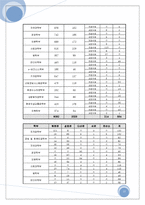 [생산관리] 교내 식당 최적 입지 선정-13