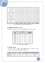 [생산관리] 교내 식당 최적 입지 선정-14