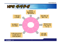 [인적자원관리] 패밀리레스토랑 채용, 복지후생, 임금, 교육-11