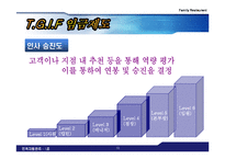 [인적자원관리] 패밀리레스토랑 채용, 복지후생, 임금, 교육-16