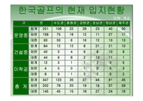 [스포츠관광] 골프 연구-7