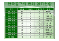 [스포츠관광] 골프 연구-8