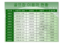 [스포츠관광] 골프 연구-9