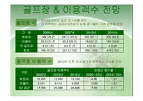 [스포츠관광] 골프 연구-15
