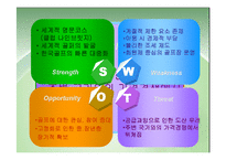 [스포츠관광] 골프 연구-16