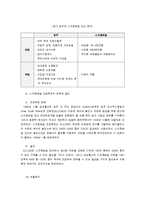 [국제경영] 삼성물산의 호주 스프링베일 진출 사례 연구-5
