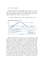 [국제경영] 삼성물산의 호주 스프링베일 진출 사례 연구-9