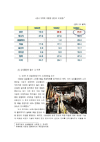 [국제경영] 삼성물산의 호주 스프링베일 진출 사례 연구-11