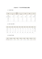 [국제경영] 삼성물산의 호주 스프링베일 진출 사례 연구-15