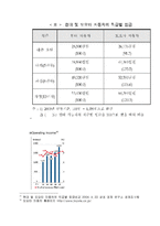 [기업윤리] 노동조합 -도요타 자동차 사례-16